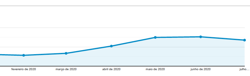 Leia mais sobre o artigo O crescimento de Webrun durante a crise de 2020