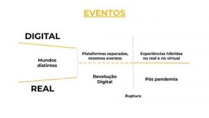 Leia mais sobre o artigo O novo-mundo híbrido dos eventos