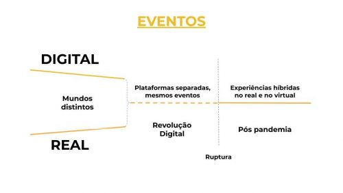 Leia mais sobre o artigo O novo-mundo híbrido dos eventos