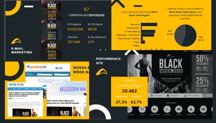 Leia mais sobre o artigo Corridas Virtuais são destaque na Black Week 2020