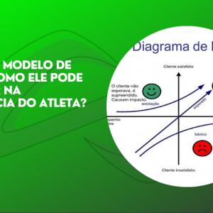 Leia mais sobre o artigo O modelo de Kano