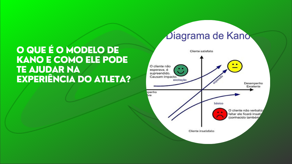 Leia mais sobre o artigo O modelo de Kano