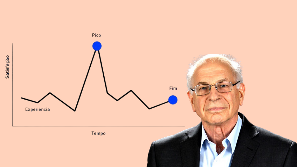 Leia mais sobre o artigo Regra Pico-Fim: como criar uma boa lembrança na mente do cliente.